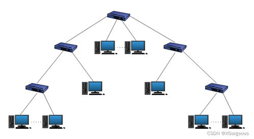 計算機網(wǎng)絡(luò)拓?fù)浣Y(jié)構(gòu)及其在現(xiàn)代技術(shù)開發(fā)中的應(yīng)用