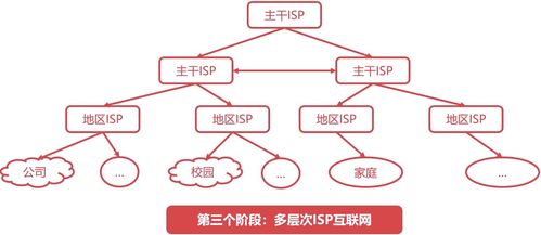 從ARPANET到萬物互聯(lián) 計(jì)算機(jī)網(wǎng)絡(luò)技術(shù)的發(fā)展簡(jiǎn)史