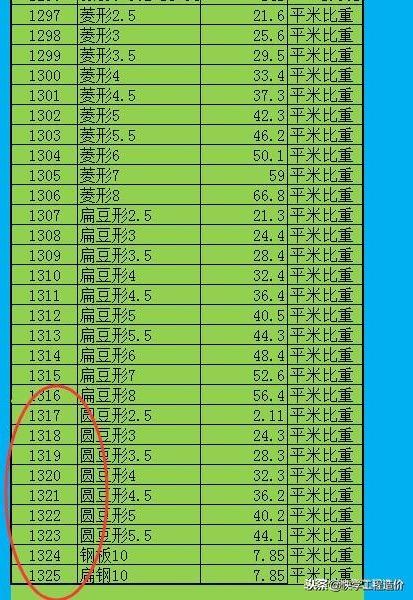 內(nèi)置鋼材比重的鋼構(gòu)算量表格 顯示計(jì)算過程及結(jié)果，解決鋼構(gòu)算量難題